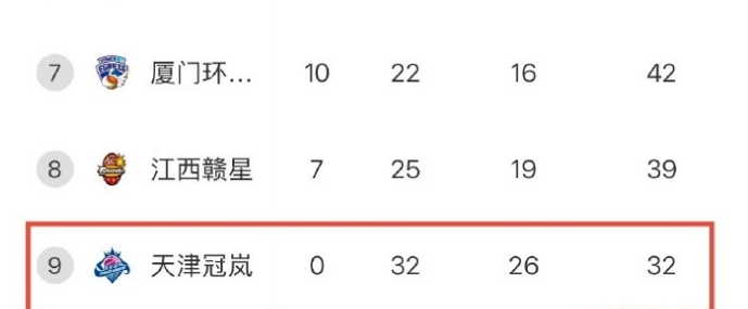 在WCBA